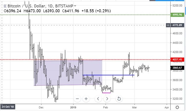 Mar14BTC.JPG