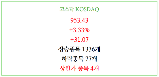 10월7일 코스닥 마감.PNG