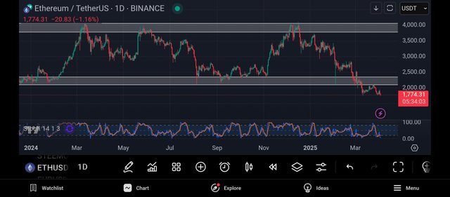 Screenshot_2025-04-03-19-25-56-827_com.tradingview.tradingviewapp.jpg