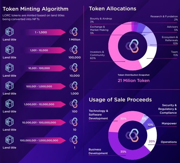 tokenomics landOrc.jpg