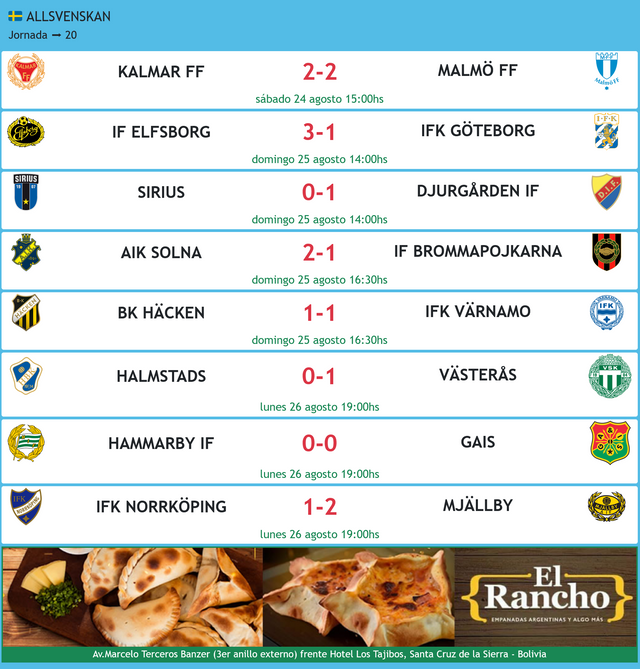 Screenshot 2024-08-26 at 16-17-50 Suecia Allsvenskan Temporada regular Jornada ➡ 20.png