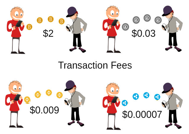 11.crypto-transaction-fees.png