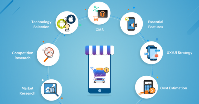 7_steps_for_eCommerce_mobile_app_development-1.png