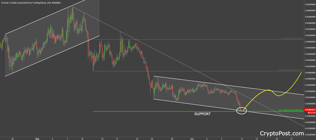 funfair coin cryptocurrency funusd forecast prediction.png