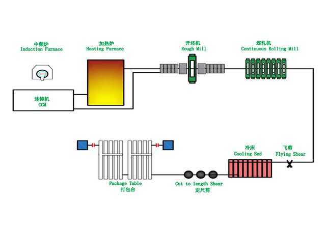 Continuous-rolling-mill.jpg