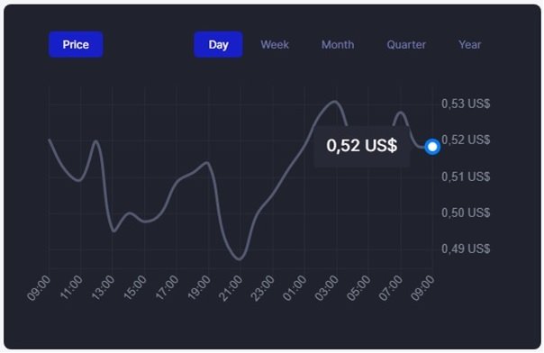 precio de 0.52 STEEM.jpg