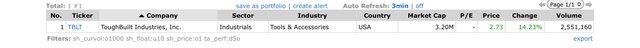 Top Gainers_2022.07.15.jpeg