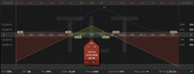 03. TLT Straddle - up 31 Cents - 15.11.2019 .png