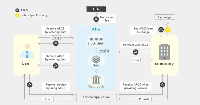 arcs token flow.jpg