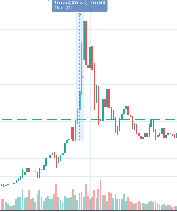 btc-usd171113.png