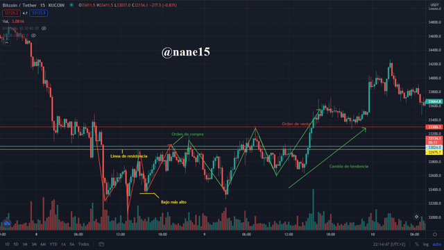 grafico bitcoin.png