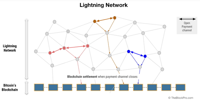 06_Bitcoin-Lightning-Network-second-layer.png