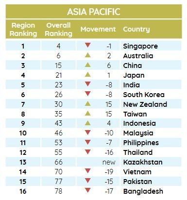 Steemit post Asia 1.jpg