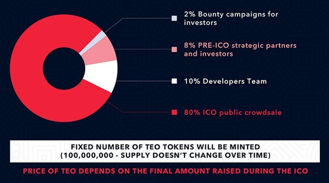 Allocation and Distribution of Token.jpg