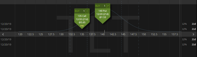 01. Closing TLT inverted Strangle - 52 cents - 29.11.2019 copy.png