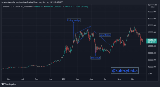 BTCUSD_2021-12-16_14-17-25.png