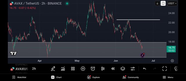 Screenshot_2025-06-22-12-06-59-157_com.tradingview.tradingviewapp.jpg