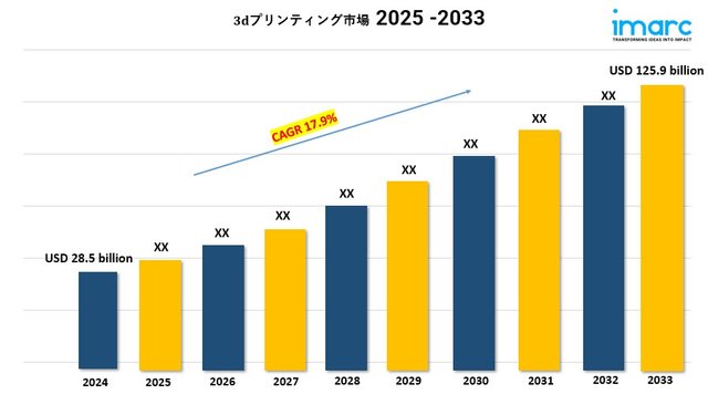 3d Printing Market new.jpg