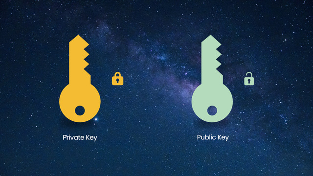 Private key and public key.png