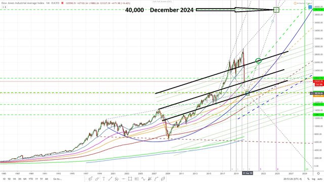 DOW jones target 40,000 2024 ..... March 17, 2020 04.jpg