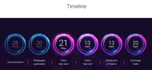 Ubex-Token-Sale-Timeline.jpg