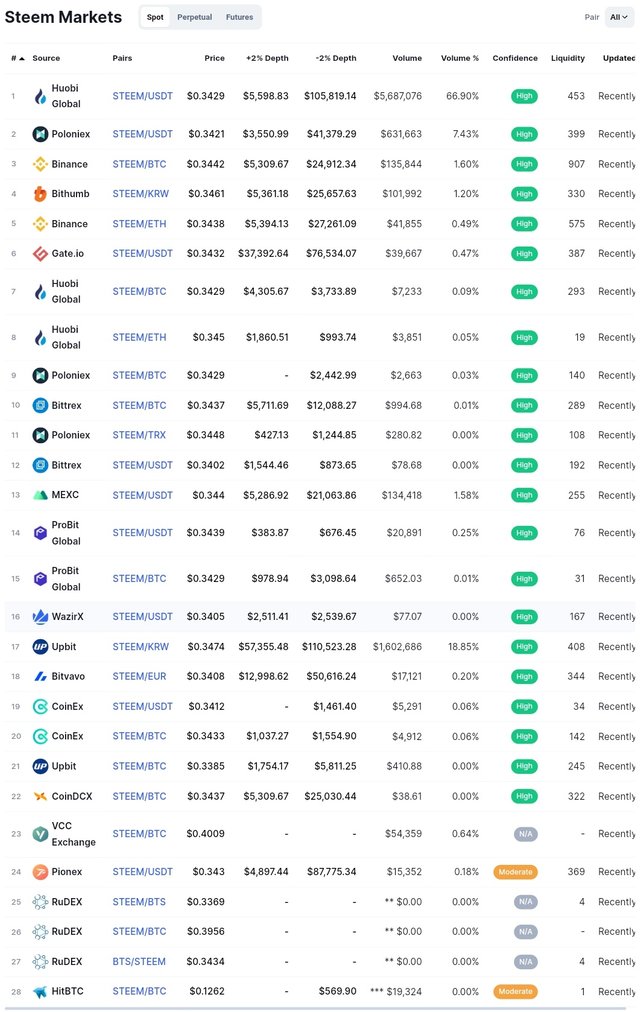 CoinMarketCap STEEM.jpg