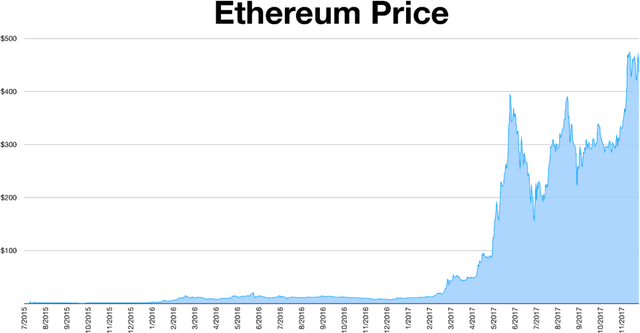 etherium-1024x533.png