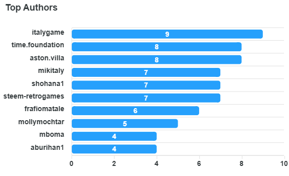 top-authors-chart (20).png