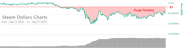 SBD_Chart20180815.PNG