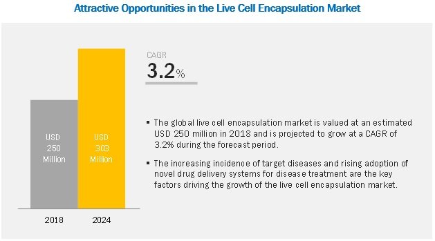 live-cell-encapsulation-market.jpg