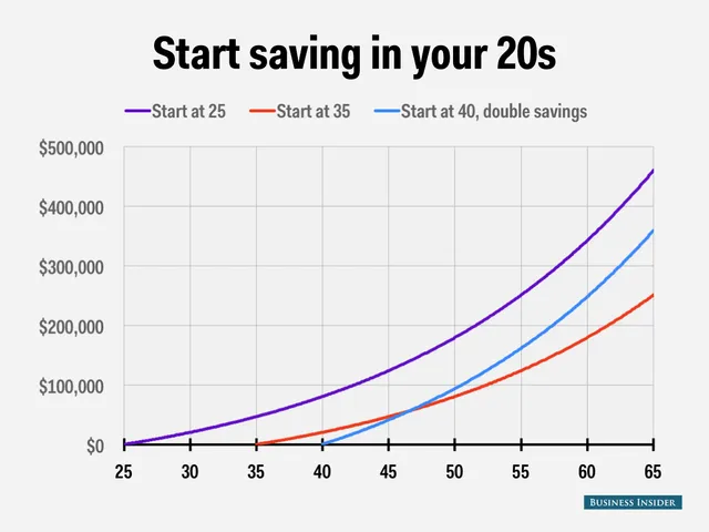 compound-interest-2.webp