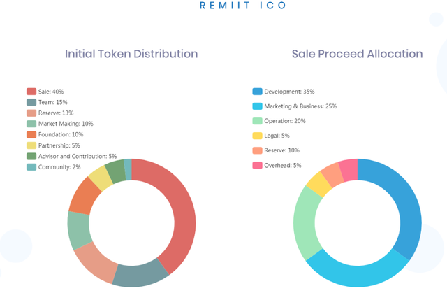 remit token.png