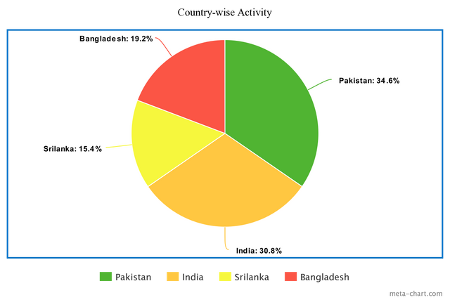 meta-chart (3).png