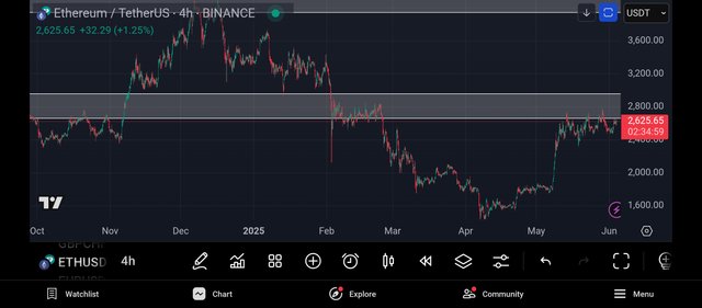 Screenshot_2025-06-04-06-25-02-137_com.tradingview.tradingviewapp.jpg