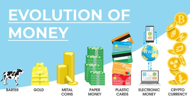 evolution-of-money-1.jpg