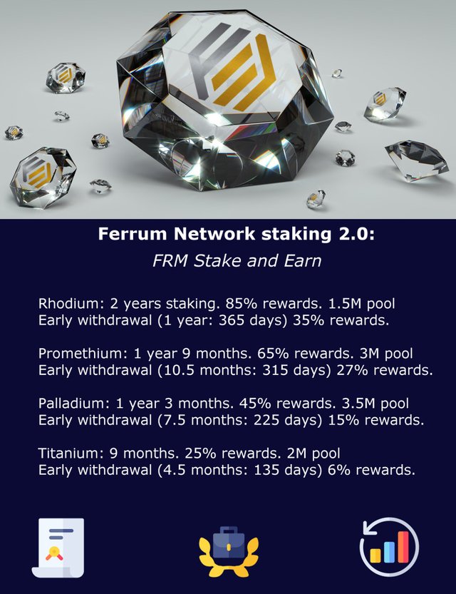 Ferrum-network-staking-2.0-FRM-stake-and-earn.jpg