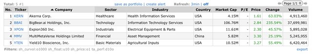 Top Gainers_2023.01.12.jpeg