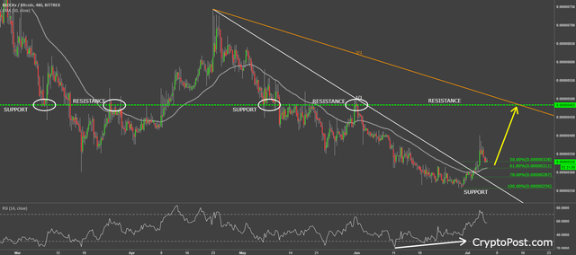 blockv veebtc coin cryptocurrency forecast prediction.png