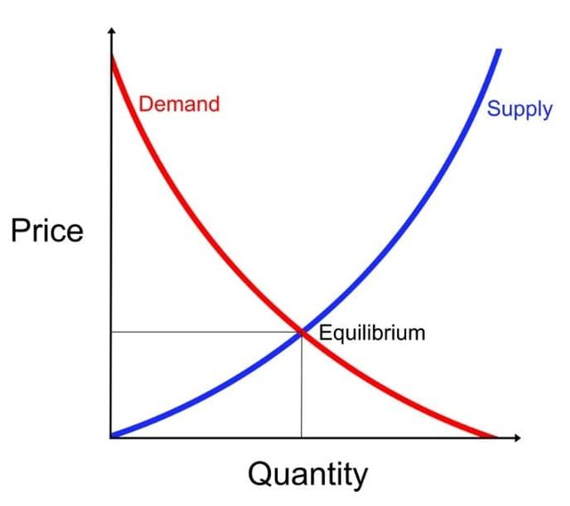 supply-demand.jpg