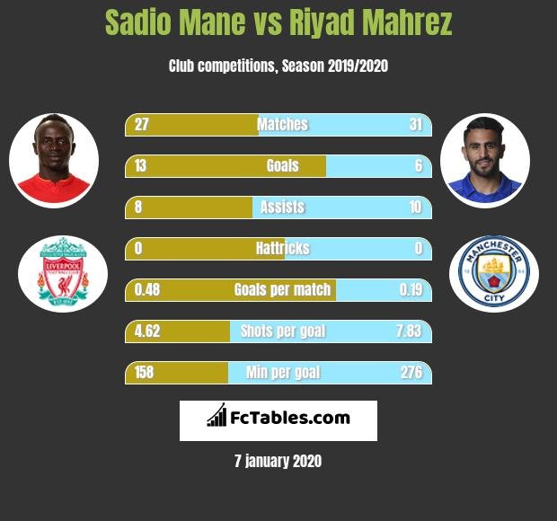 sadio_mane-vs-riyad_mahrez.jpg