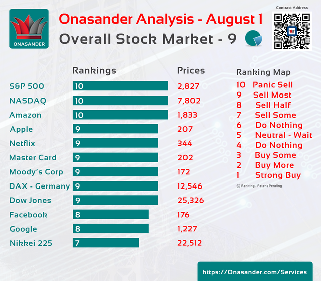 Onasander Stock Market Calls and Ranking, Aug 1, 2018