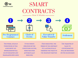 smart contract.png