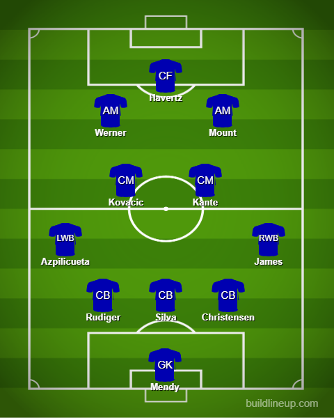 Chelsea Predicted Lineup