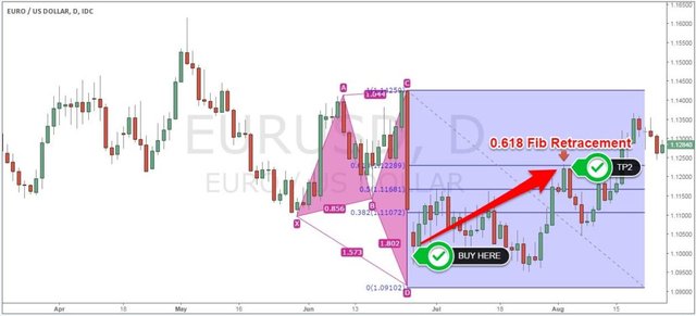 Harmonic-trade-Example4-1024x466.jpg