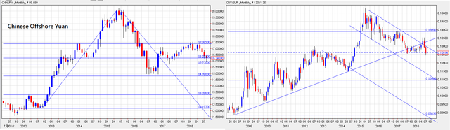 Chinese Offshore Yuan jpy&eur.png