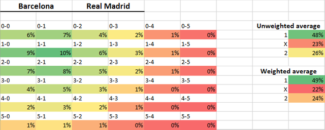 BarcelonaRealMadrid.png