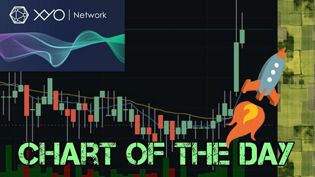 Xyo Chart