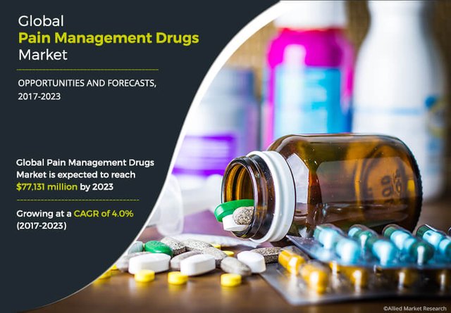 Pain Management Drugs Market_1.jpeg