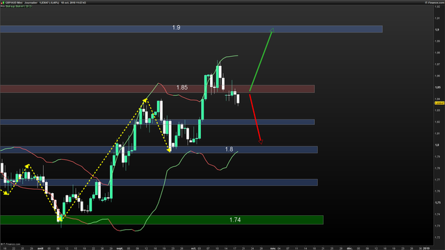 GBPAUD-Journalier-2018_10_18-11h57.png