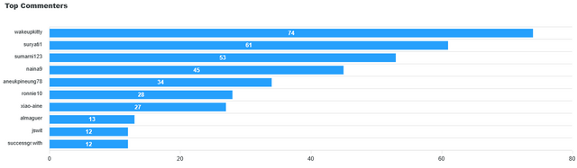 top-commenters(1).png